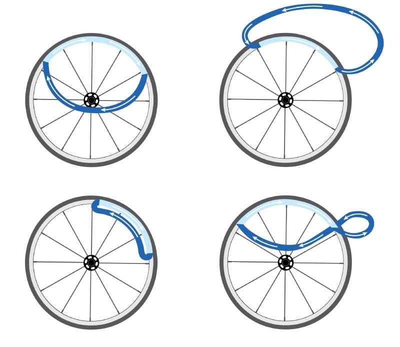 färdigheter för rullstolar